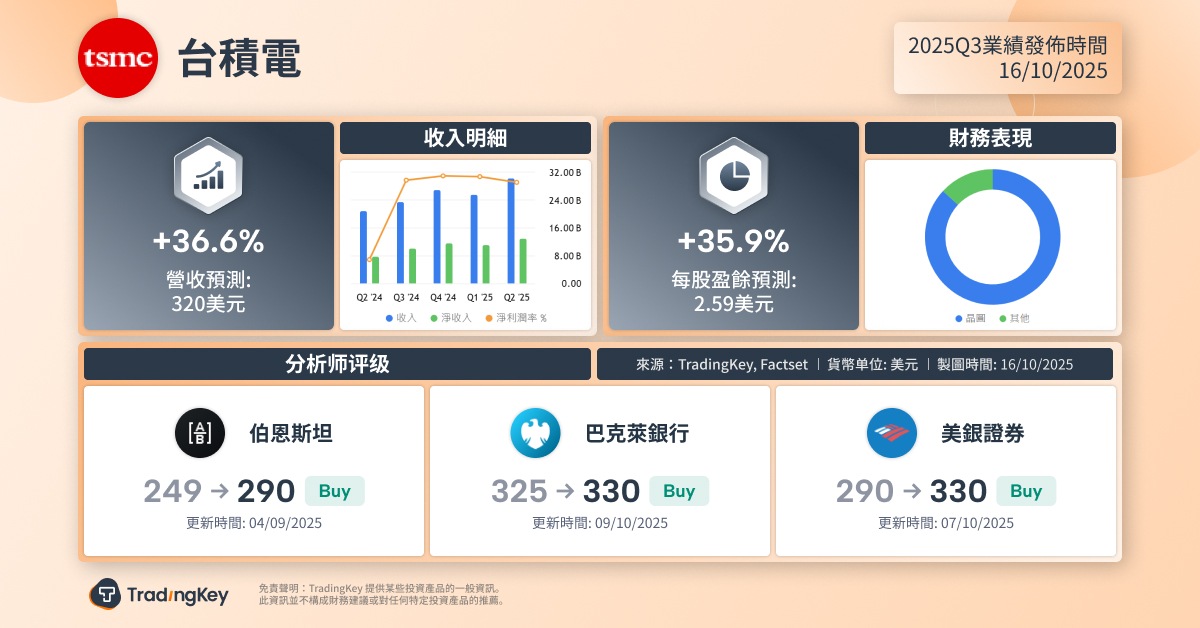 tsmc-earnings-preview